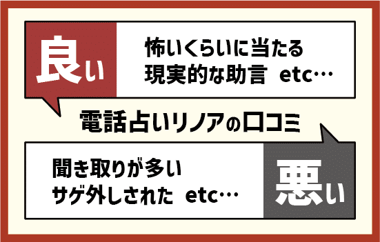 電話占いリノアの口コミ説明画像