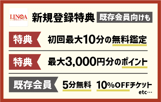 電話占いリノアの新規登録特典説明画像