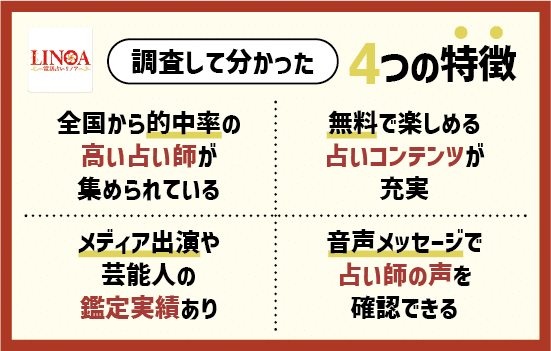 電話占いリノアを実際に調査してわかった4つの特徴を紹介説明画像