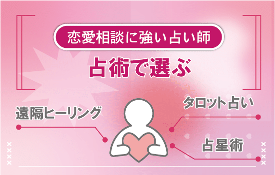 占術で選ぶ説明画像