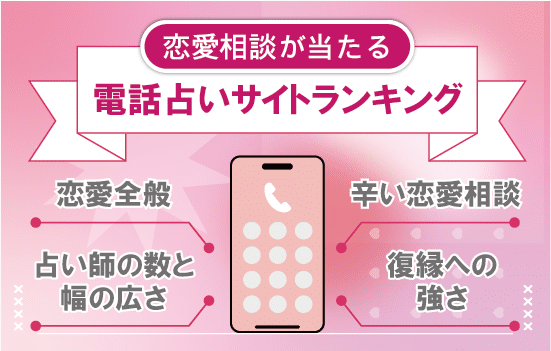 恋愛相談が当たる電話占いサイトランキング説明画像