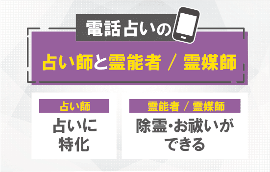 電話占いの占い師と霊能者・霊媒師の違い
