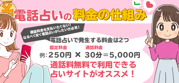 電話占い通話料金の仕組み