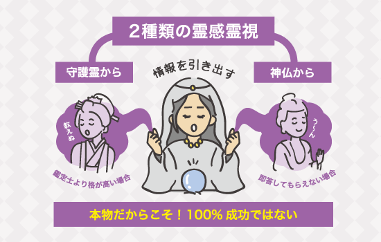 電話占いの霊感霊視とは？