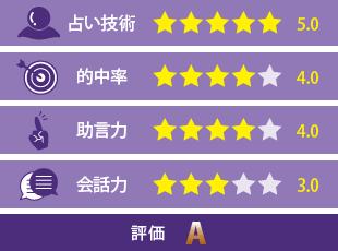 星来先生の評価-min