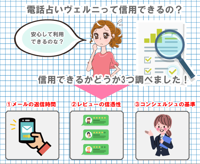 電話占いヴェルニは信用できるサイトなの？
