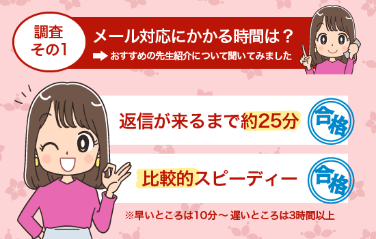 メールが来るまでの時間は？