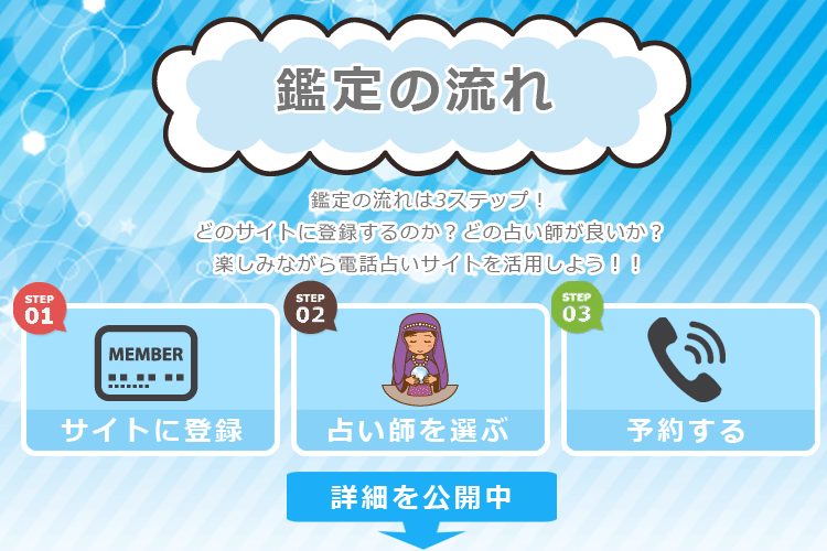 鑑定の流れ3ステップ