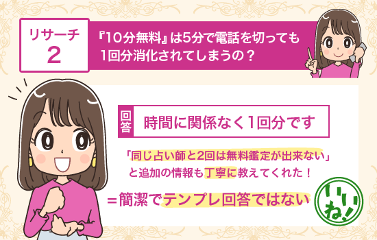 1回分消化されるのか調査結果