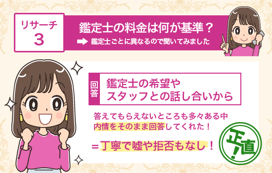 鑑定士の料金について調査結果