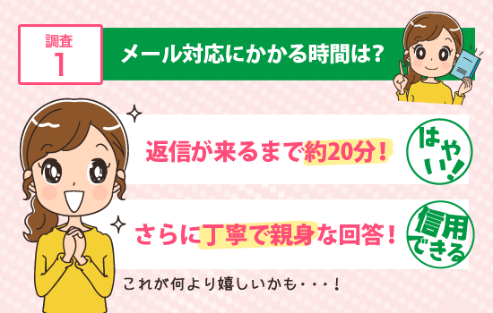 電話占いリノアのメールに対応にかかる時間