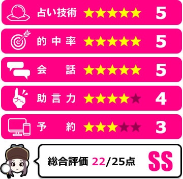 清流先生の評価