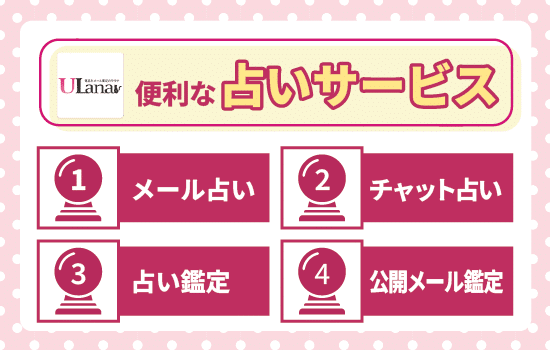 電話占いウラナの便利な4つの占いサービス解説画像