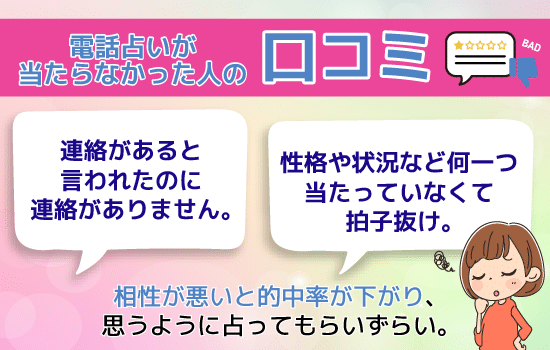 電話占いが当たらなかった人の口コミ