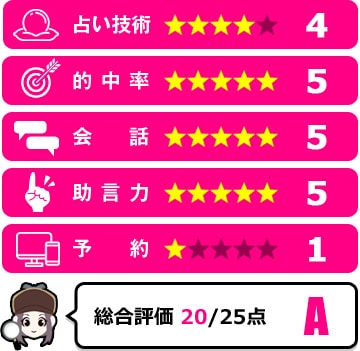 瑛未先生の評価