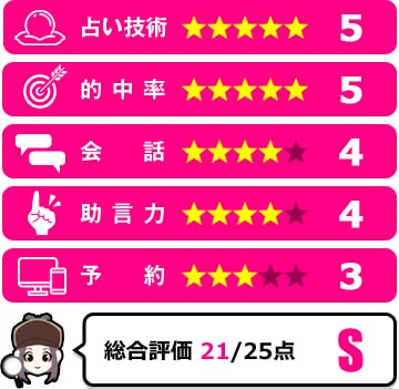 緋鞠先生の評価