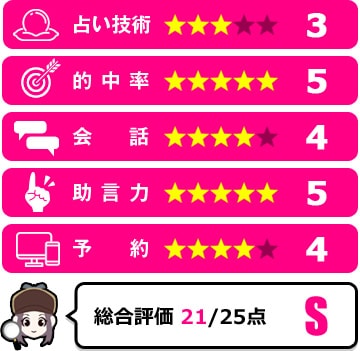 一二三先生の評価