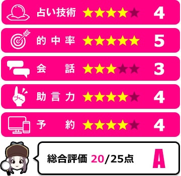 じゅるりあ先生の評価