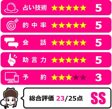 聖女リアナ先生の評価