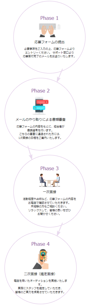 電話占いお手フィールの採用までの流れ