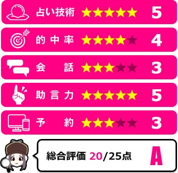 ラピス・クレア先生の評価
