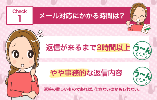 電話占いウラナメール対応にかかる時間は？