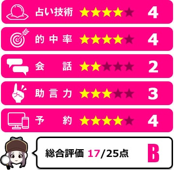 美鈴先生の評価