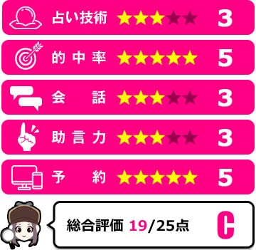 ネフティス先生の評価