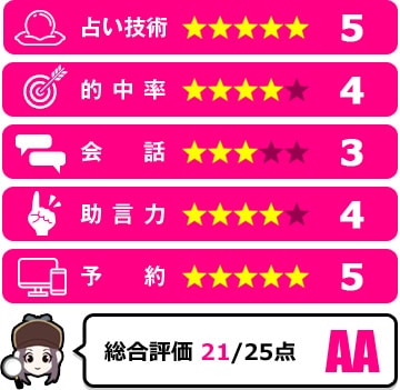 連翹先生の評価