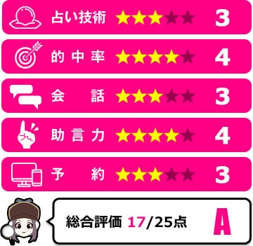 千花先生の評価