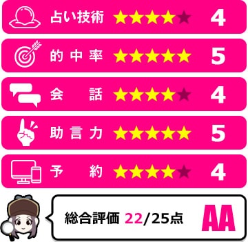 森下恵光先生の評価