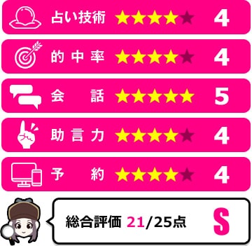 月美弥ありす先生の評価