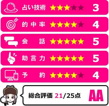 宮弥凛乎先生の評価