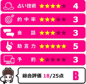 七せ先生の評価