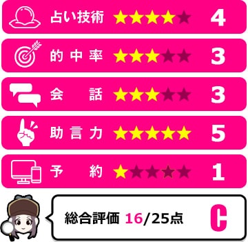 葵拡夢先生の評価