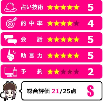 月詠恋先生の評価