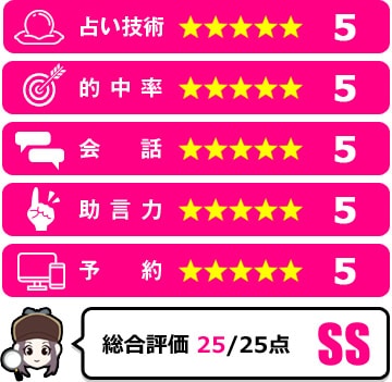 廣美先生の評価