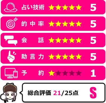 咲耶ローズマリー先生の評価
