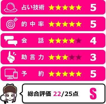 輝咲先生の評価