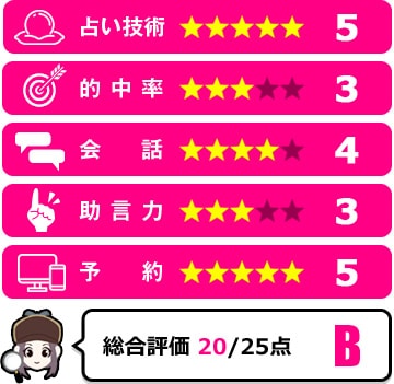 清道先生の評価