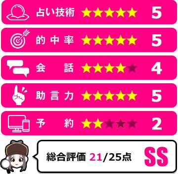 花COCO先生の評価