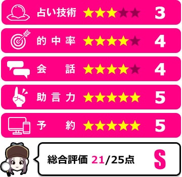 愛唯先生の評価