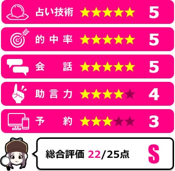 樹田 唯愛先生の評価