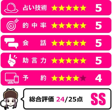 水葵先生の評価
