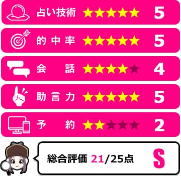 春聖先生の評価