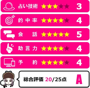椿先生の評価