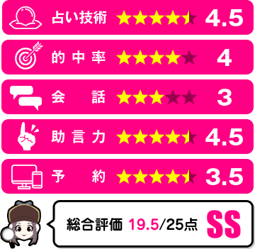 キララ先生の評価