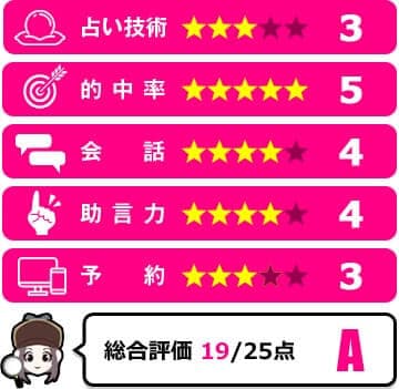 カリン先生の評価