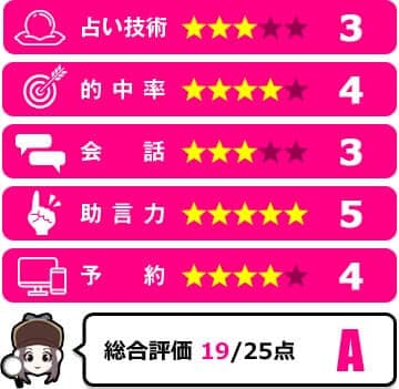 麗愛琉先生の評価