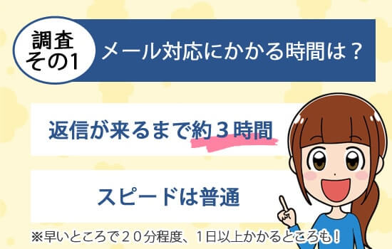 メール対応にかかる時間